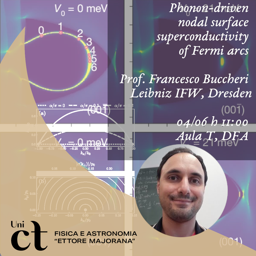 Phonon-driven nodal surface superconductivity of Fermi arcs